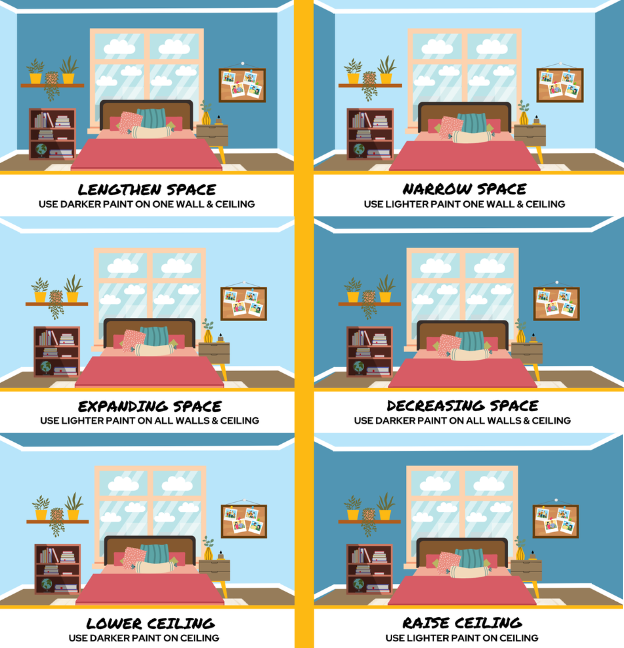 how to use paint to make a small room look bigger graphic